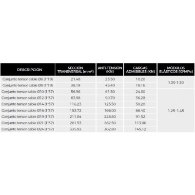 Tensor regulable para estructura plana