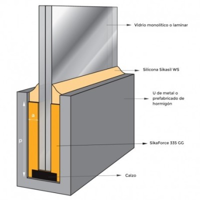 Poliuretano Encastrado Barandillas Vidrio SikaForce 335 GG
