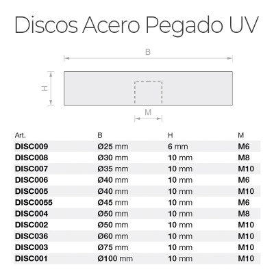 Discos Acero Pegado UV de Vidrio en Ruedas y Patas