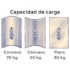 Ventosa Doble para Vidrio Curvo